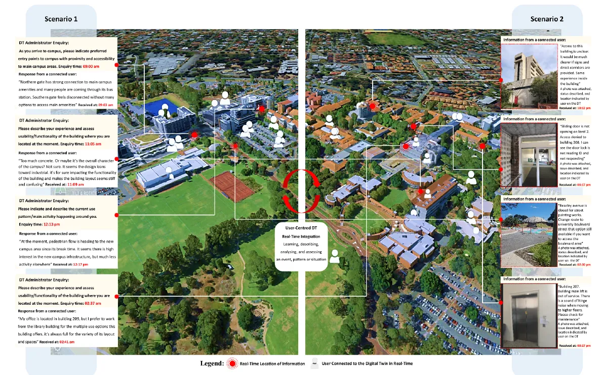 Curtin University Digital Twin